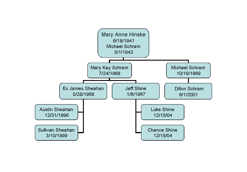 Mary Anne Hinske Chart