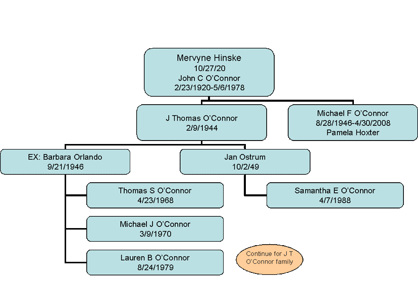Mervyne Hinske Chart