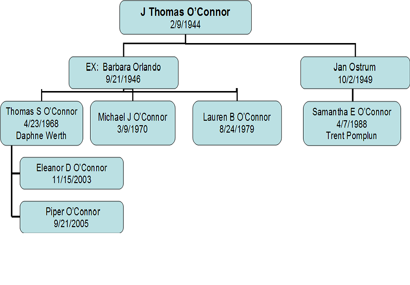 Tom O'Connor